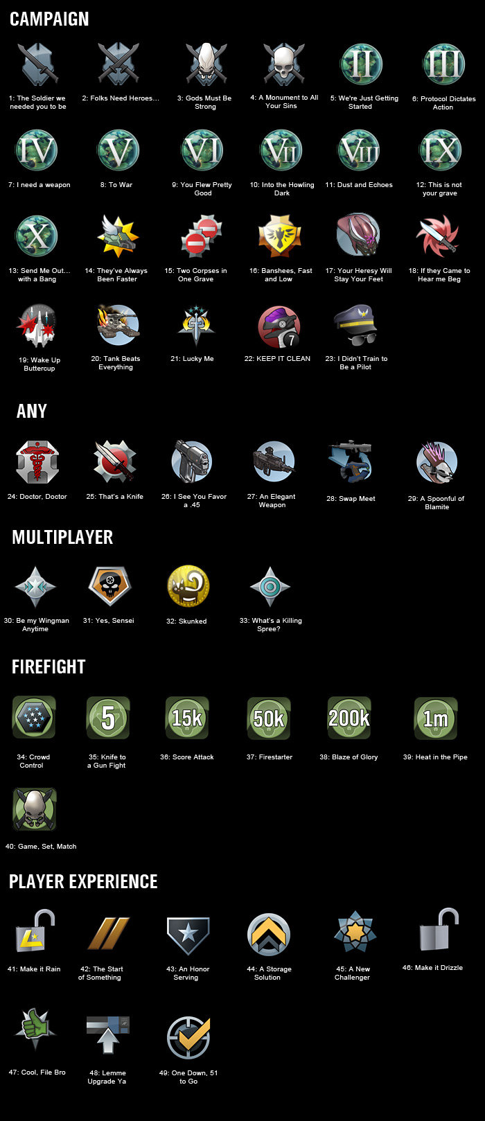 Halo matchmaking dla wielu graczy