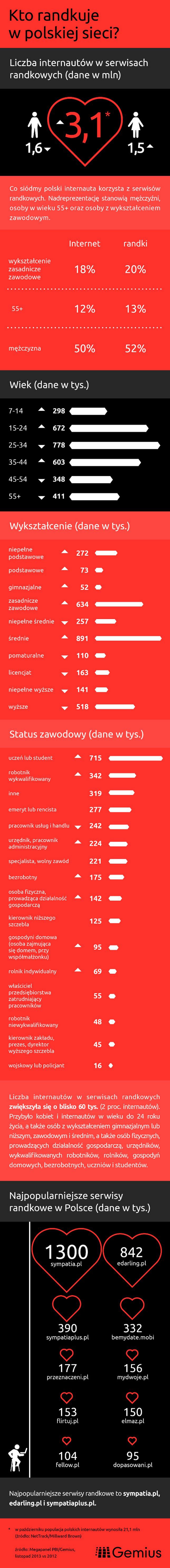 najlepsze darmowe strony randkowe w Wielkiej Brytanii